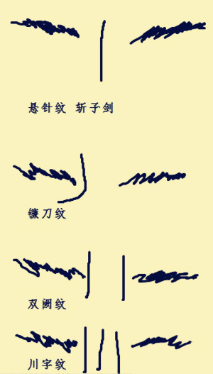 两眉有竖纹面相如何图文