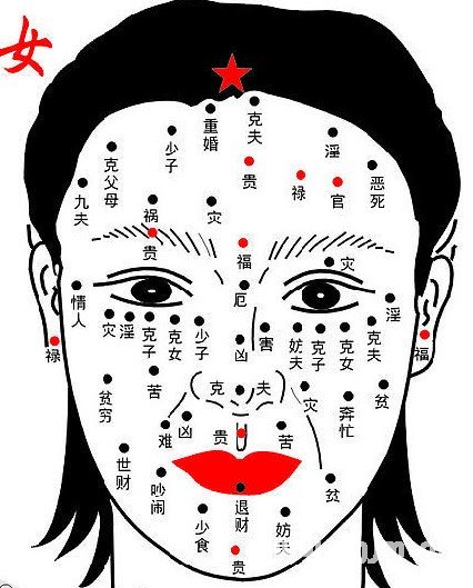 痣的位置与命运图解女版