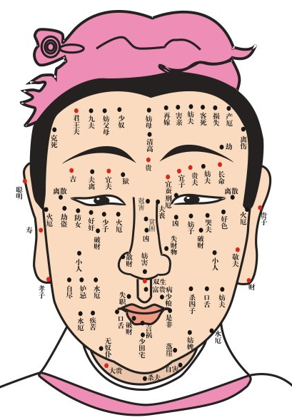 不善理家,少田宅痣在(41):一生疾苦痣在(40):为水厄之相痣
