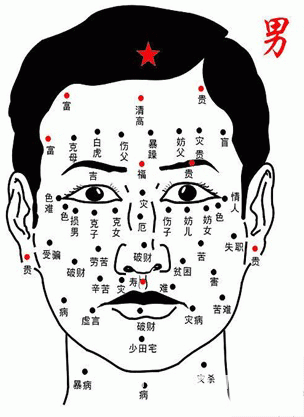 男人脸上的痣有这5点寓意决定你的运势和命运