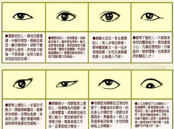 麻衣相法论眼睛面相看眼睛命运