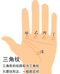 手掌纹吉凶占卜三角纹