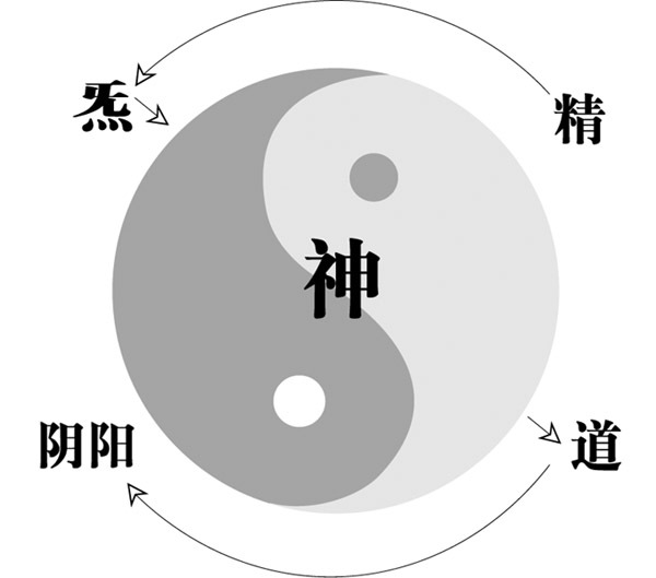 中国太极阴阳文化,八字百科