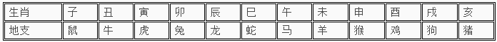 天干地支五行对应表,八字百科
