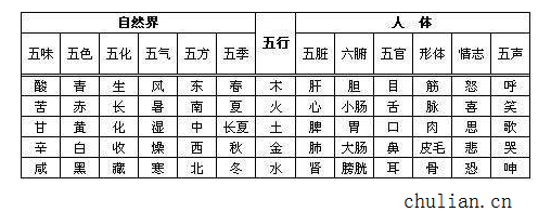 五行相生相克五行相生相克图五行相生相克表
