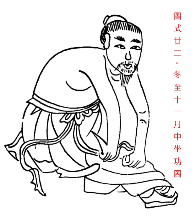 【优】陈希夷二十四气导引坐功图势,八字百科