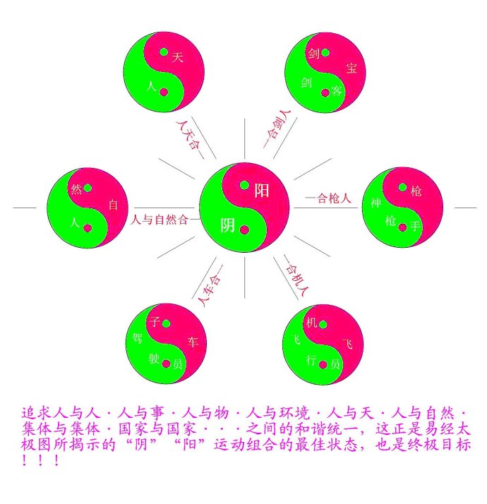 中国太极阴阳文化,八字百科
