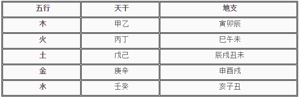 天干地支五行对应表,八字百科