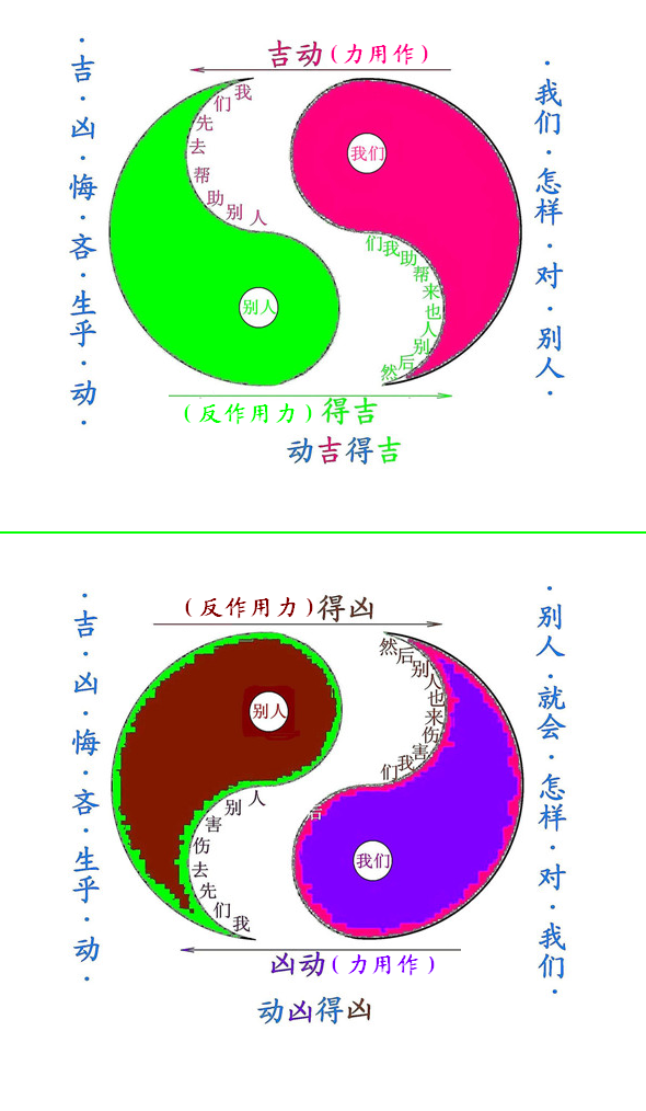 中国太极阴阳文化,八字百科