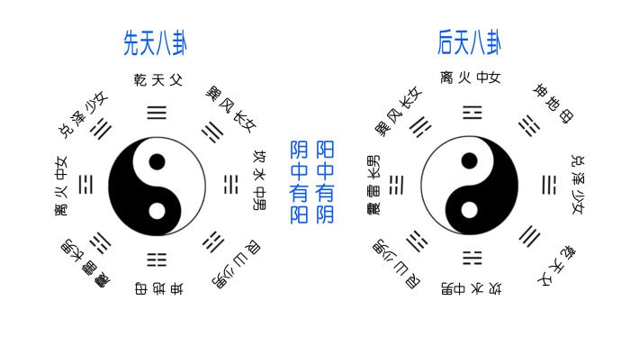 中国太极阴阳文化,八字百科