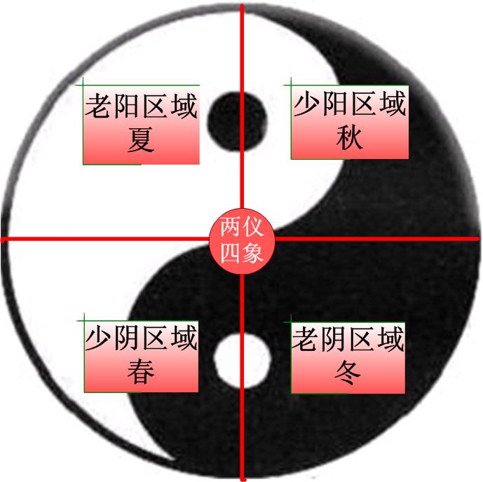 中国太极阴阳文化,八字百科