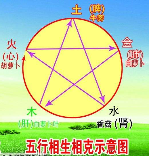 五行相生相克五行相生相克图五行相生相克表