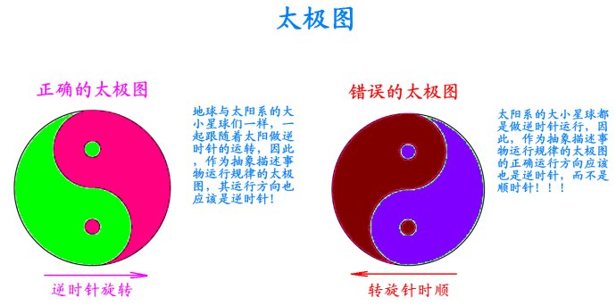 中国太极阴阳文化,八字百科