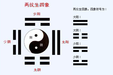 中国太极阴阳文化,八字百科