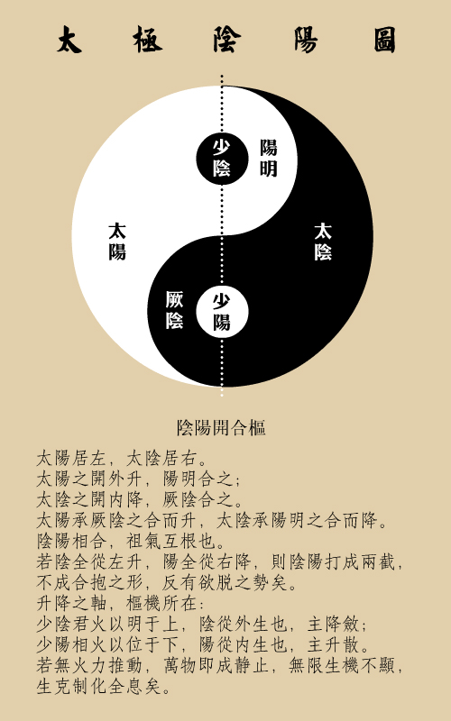 中国太极阴阳文化,八字百科