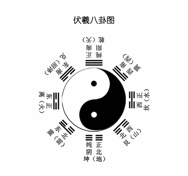 中国太极阴阳文化,八字百科