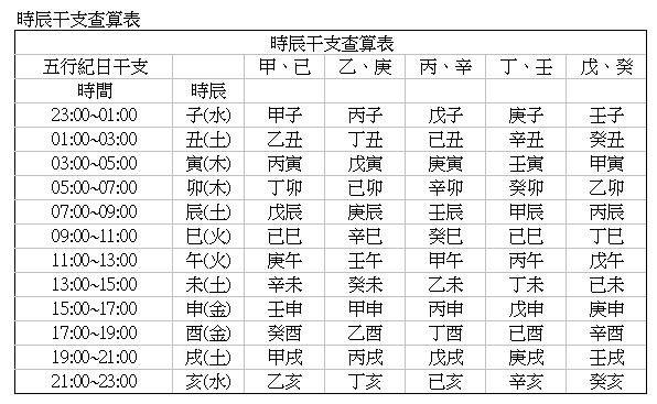 出生时辰五行查询