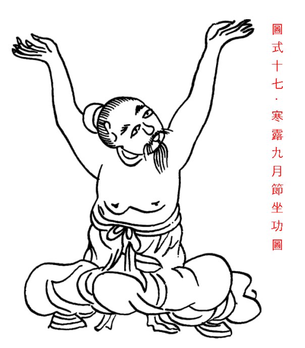 【优】陈希夷二十四气导引坐功图势,八字百科