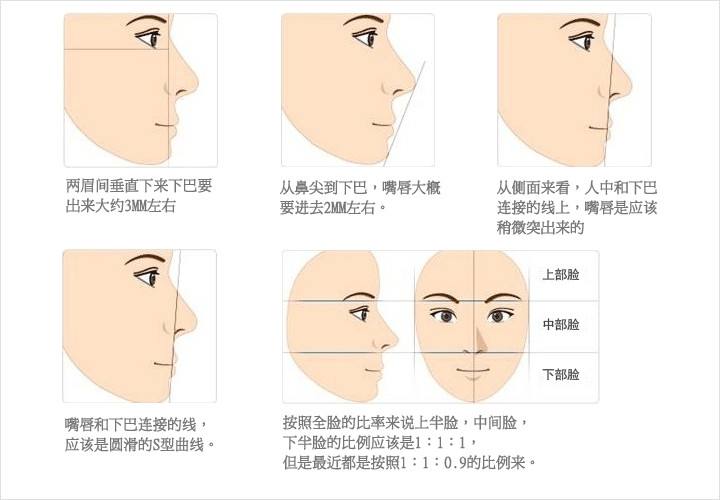 翘下巴面相翘下巴面相好吗