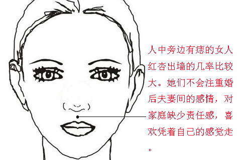 女人人中有痣象征什么