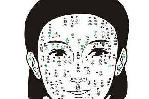 眼尾眼角有痣代表什么含义
