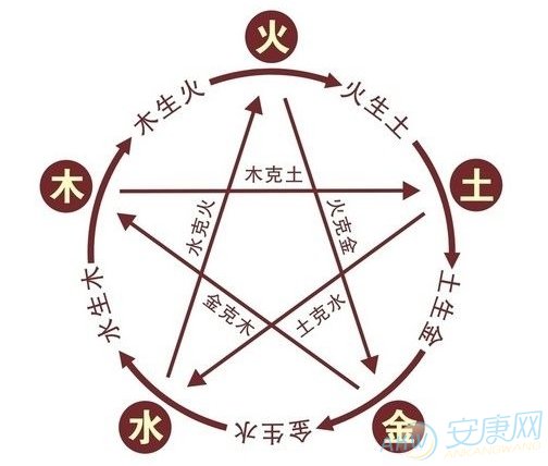 如何了解算命五行缺什么？有着哪些补救方式？(图文)