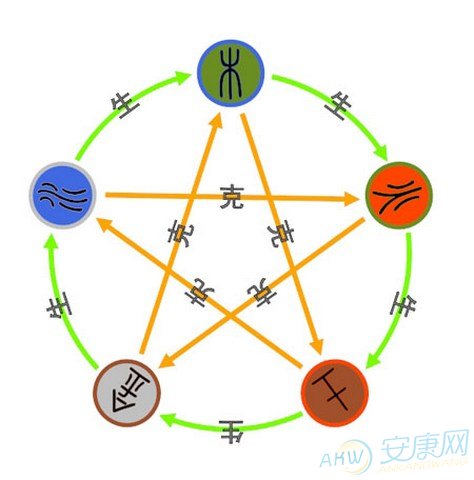 命理分析如何学好八字(图文)