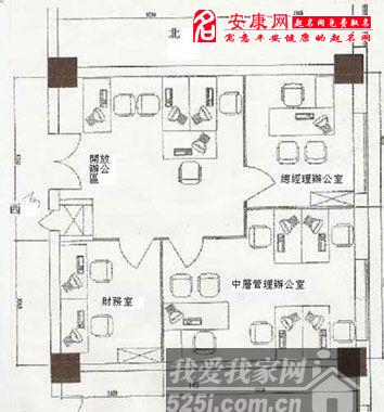 办公室风水禁忌