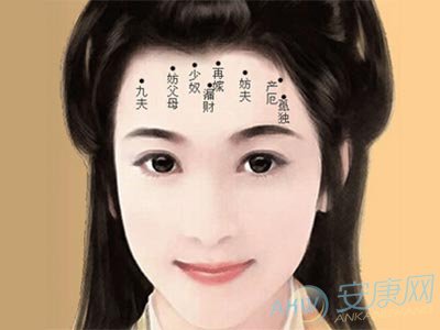 额头长痣面相图分析(图文)