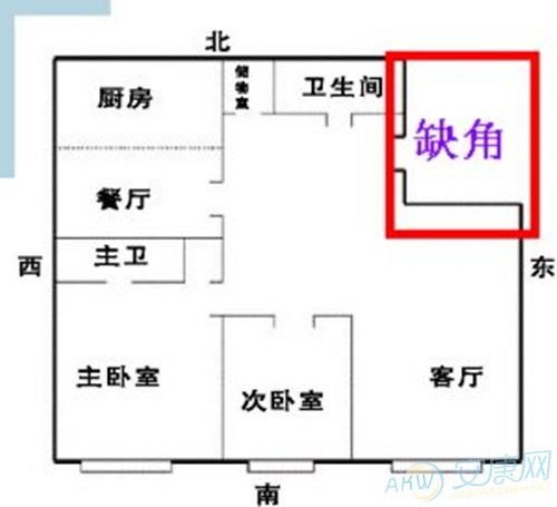 缺角的房屋好不好？(图文)