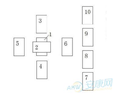 塞尔特十字牌阵－占卜领域投资(图文)