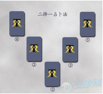 塔罗牌占卜事业牌阵(图文)