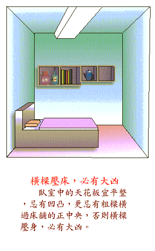 阳宅风水图解卧室结构篇