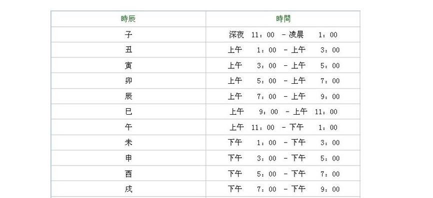 出生时辰的鉴定方法