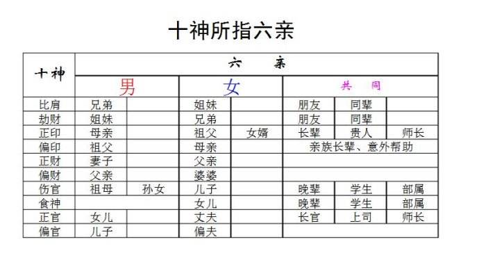 八字算六亲