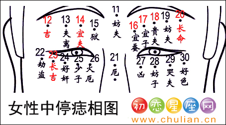 上眼皮夫妻宫有痣的女人 上眼皮夫妻宫有痣的女人