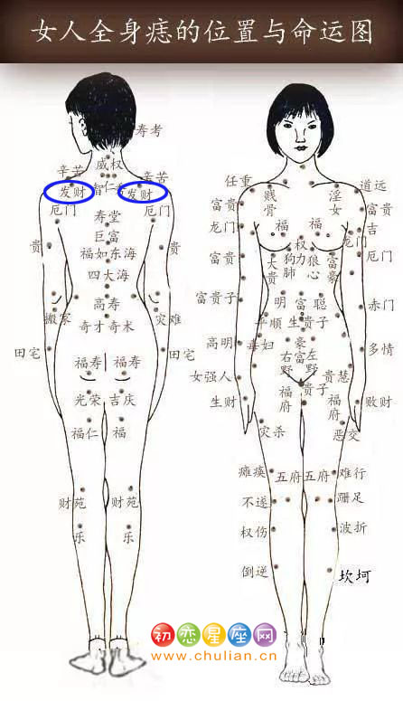 发财痣_痣的位置_学搭配运势网