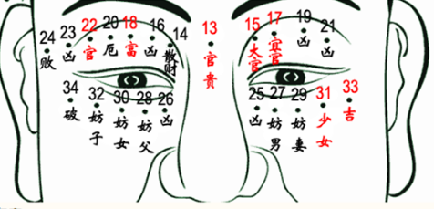 眼睛下面有痣代表什么眼睛下面长痣暗示克子女