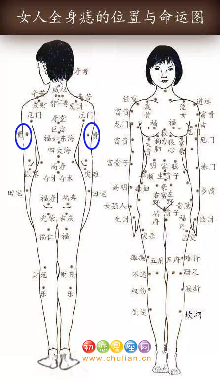 胸前痣相图解大全图片