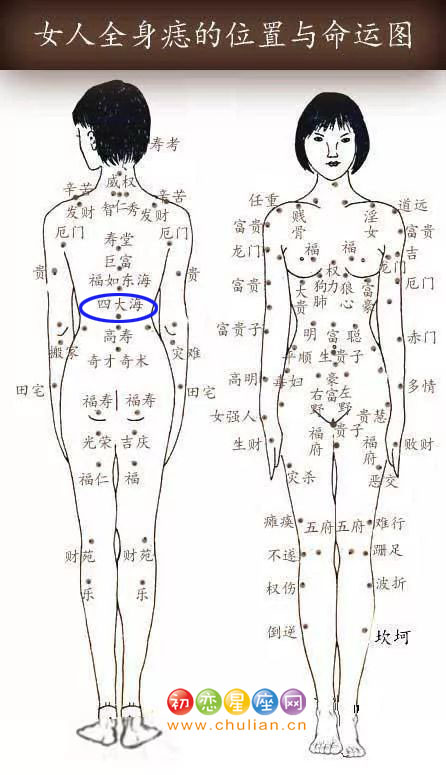 克妻痣长在哪里图片