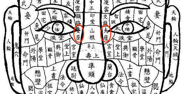 有黑痣者,男主妨妻,女主妨夫.