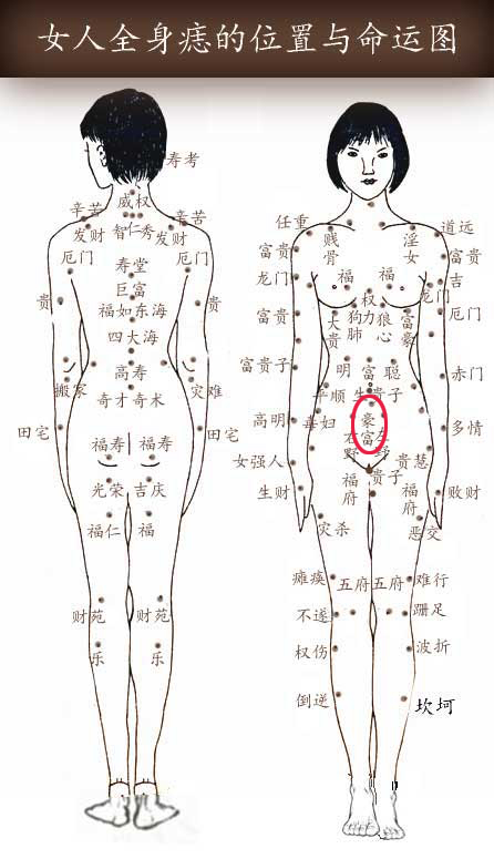 女人后腰的痣图片