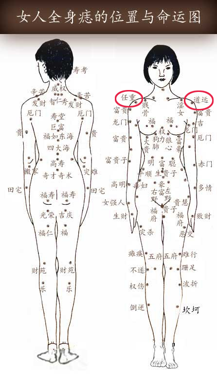 右肩痣的位置图图片