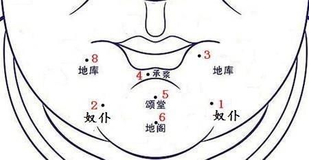 地库痣的精确范围图片图片