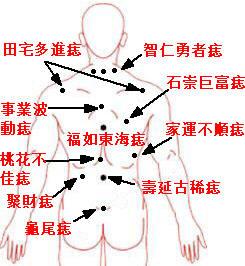 身上的痣那些是好痣那些是不好的痣