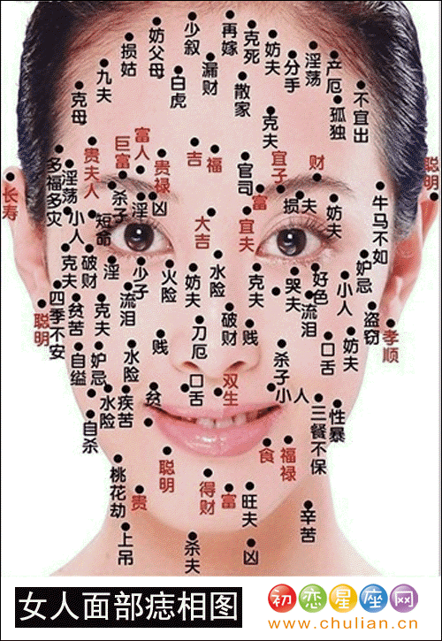 传统痣相详解传统痣相的看法与步骤