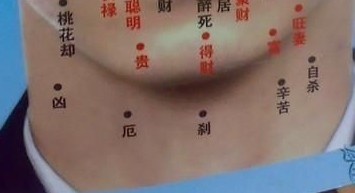 脖子长痣好不好