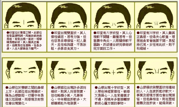 印堂是什么命宫看运势