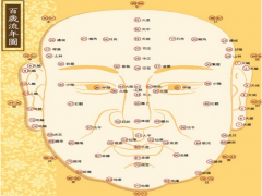 面部算命图解-五官面相