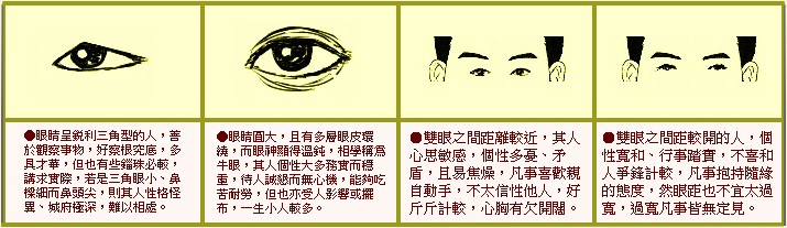 成涛面相眼睛相法